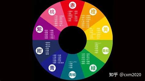 紫色五行|五行元素代表什么颜色，对应的方位颜色关系